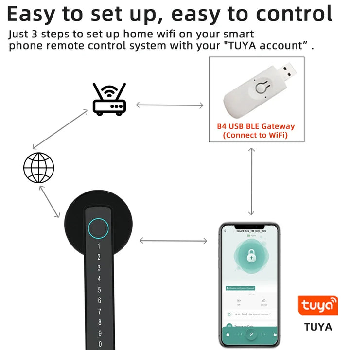 Secure Your Home with RAYKUBE M5: The Ultimate Smart Fingerprint Door Lock – Featuring Password, Key, IC Card, Smartlife, and Tuya APP Unlock!